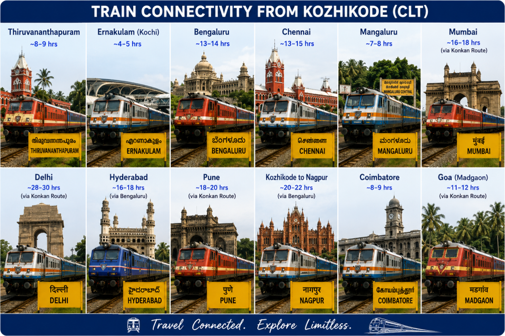 train kozhikode