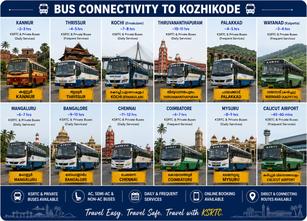 bus kozhikode
